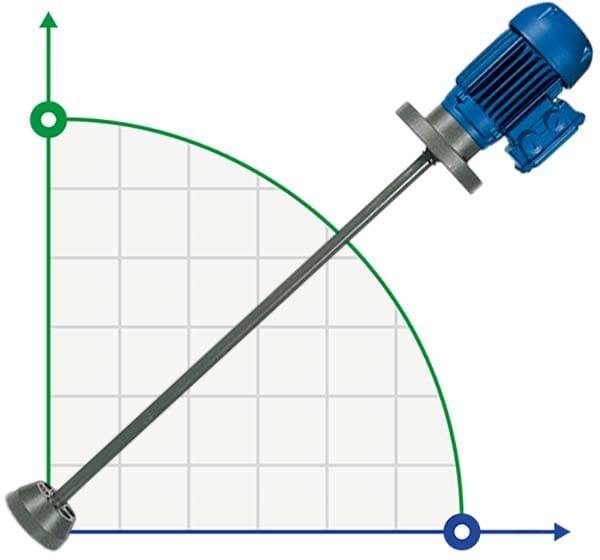 Mixer for mixing chemistry AQUA AG3-PVC60/F, 380V, 1400 RPM, ADAG3P06F