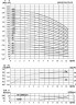 CDLF 8-190, AISI 304, pompe Ex pour alcool, alcool, distillats, solvants, épaulettes, esters