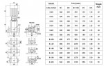 CDLF 8-190, AISI 304, pompe Ex pour alcool, alcool, distillats, solvants, épaulettes, esters