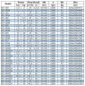 IRG BGL 65-125A (22,3/16), 2,2kW, 2880 насос центробежный вертикальный