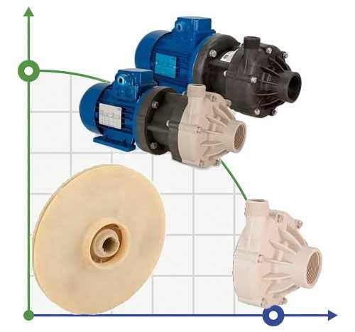 Impellerpumpe DM 15, D.123, PP