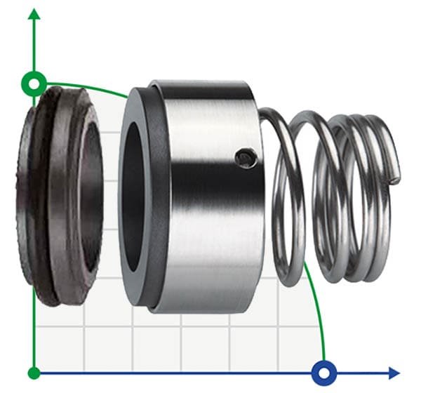 Gleitringdichtung R-BT-RN3.NU 22, SIC/SIC, EPDM, 304, CL
