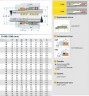 Sello mecánico R-59B 43, CAR/SIC, VITON, 304, ВР
