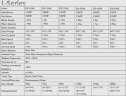 Windgenerator L-Serie RX-3000L 3 kW horizontal