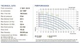Мембранный насос для серной кислоты PHOENIX P700 PP SANTOPRENE+PTFE, 700 л/мин