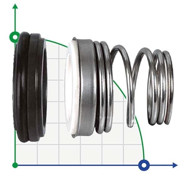 Mechanical seal R-BT-FN 30, SIC/SIC, VITON, 316