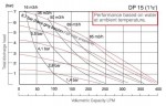 Насос мембранный нержавеющий DP 15 SS/V