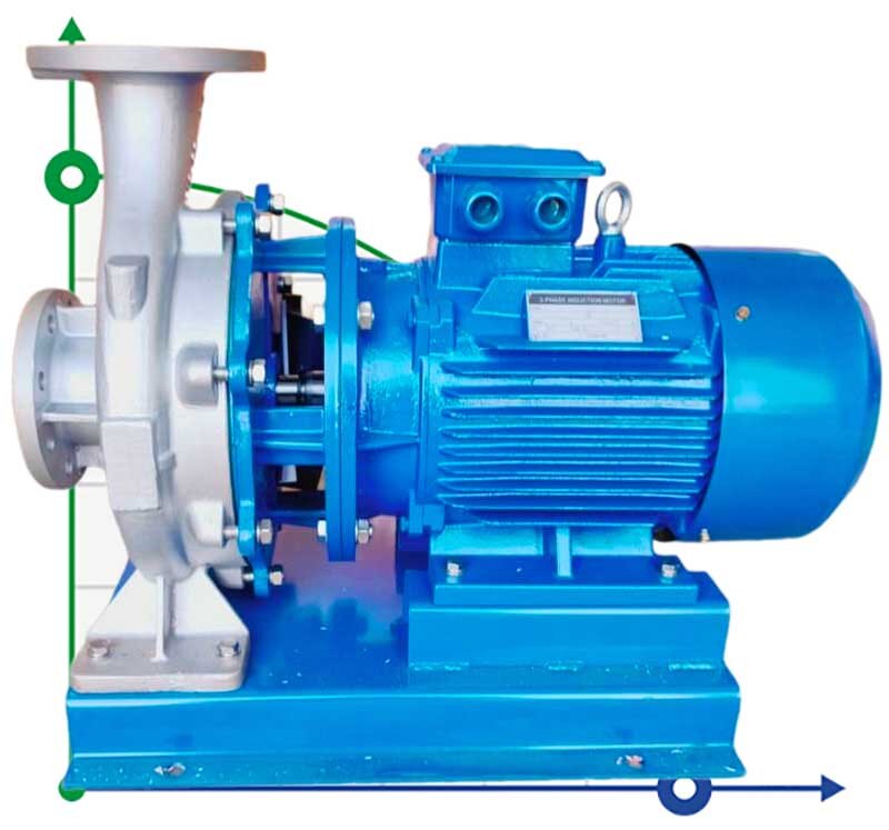 TKHW 20/160-1.1/2 (2,5/32), 1,1 kW, AISI 304, 2900 bomba horizontal de acero inoxidable
