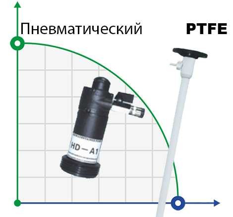 Насос для бочек BTS-HD-A1+PTFE-HP-1000mm (с пневмоприводом)
