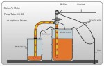 Насос для бочек BTS-HD-A1+PTFE-HP-1000mm (с пневмоприводом)