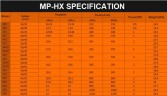 Chemiepumpe mit Magnetkupplung MP-HX-542 GFK, 450L/min, 24,4m, 380V, ABLE Motor