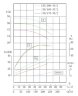TKW 150/170-30/2 (173/37), 30 kW, 2900 Bomba centrífuga horizontal