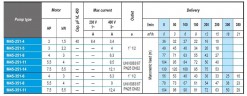Погружной скважинный насос M45-351-6, 380V