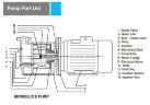 Vakuum-Wasserringpumpe ESV 220/90, 195 m3/h, 5,5 kW, 1450 U/min
