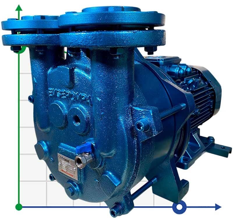 Vakuum-Wasserringpumpe ESV 220/90, 195 m3/h, 5,5 kW, 1450 U/min