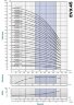 Pompa wielostopniowa EVX 45/10-2a, 37 kW, 65 m3/h, 236m, 380V/T, AISI 304 (EBARA EVM)