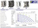 Пневматичний мембранний насос PHOENIX P20 AISI316 HYTREL+PTFE, 20 л/хв