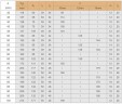 Уплотнение картриджное R-ZF 95, SIC/SIC, VITON, 304