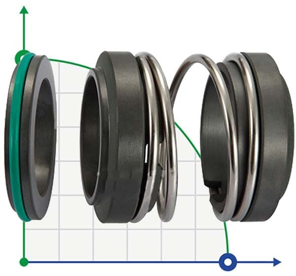 Sello mecánico doble para Alfa Laval R-AL.LKHd 42, CAR/SIC, EPDM, 304