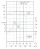 Pompe en ligne pour augmenter la pression IRG TKG 80/90-4/2 (89/10), 4 kW, 2900