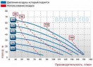 Pneumatyczna pompa membranowa BOXER 100 PP IB100-P-HTTPT--