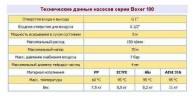 Pneumatyczna pompa membranowa BOXER 100 PP IB100-P-HTTPT--