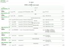 Контроллер EMEC DIN DIGITAL з одним показником, встановлюються на рейку (6 модулів)
