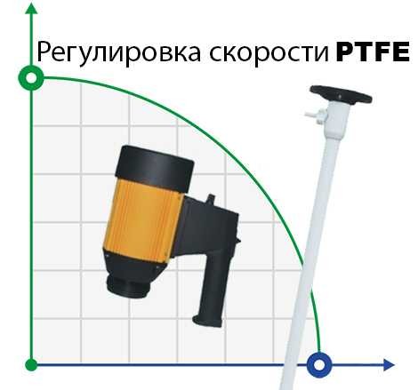 Bomba barril BTS-HD-E2-V+PTFE-HP-1000mm (con control de velocidad)