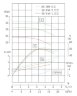TKW 50/140-1,5/2 (10,4/22), 1,5 kW, 2900 нorizontal centrifugal pump