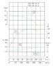 TKW 250/200-30/4 (550/12,5), 30 kW, 1480 нorizontal centrifugal pump