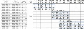 Насос для воды GZA 65-50-160/5,5 (центробежный из нержавеющей стали)