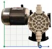 Bomba dosificadora de membrana de plástico para productos químicos para mezcladores AQUA MVB, PP, 110 l/h, 6 bar, 0,37 kW, 380V