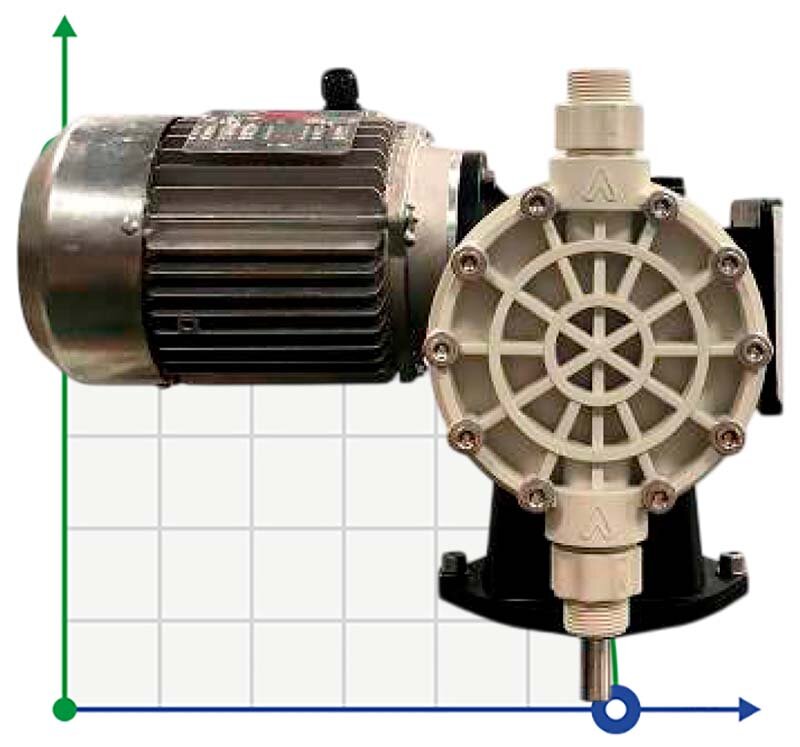 Bomba dosificadora de membrana de plástico para productos químicos para mezcladores AQUA MVB, PP, 110 l/h, 6 bar, 0,37 kW, 380V