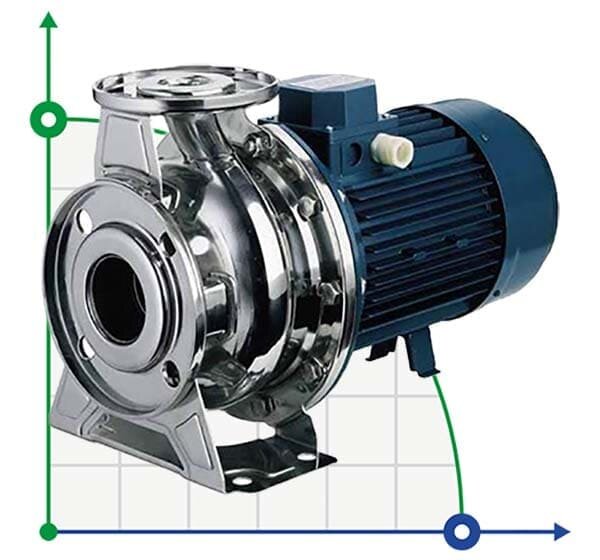 Pompe en acier inoxydable NX65/1250 (160), 9,3 kW, 132 m3/h, 36,5 m, 380 V/T, AISI 304 (EBARA 3M 65-160/9,2)