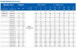 Część pompująca do pompy głębinowej 6SR30/10, wylot: 3 cal