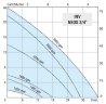 Рідинно-кільцевий насос для розсолу LIVERANI INV NEOS 3/4 +BY-PASS, MF/M, 0,25 кВт, 1200-3400 об/хв, 380В, AISI 316 з частотником, на візку