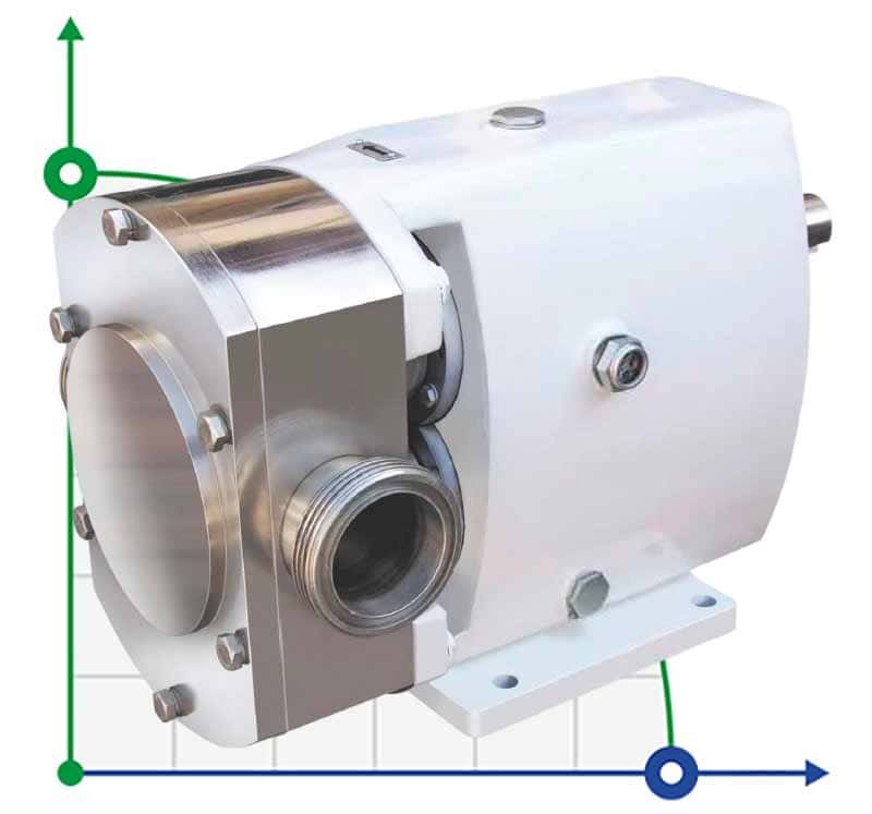 Lobe pump JKLB 100L 1 inch, 0.51 m3/h, AISI 316 for syrups, creams