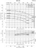 Cantilever pump for cooling tower BS4 80-315/55 (72/16.8), 5.5kW, 1450 without motor