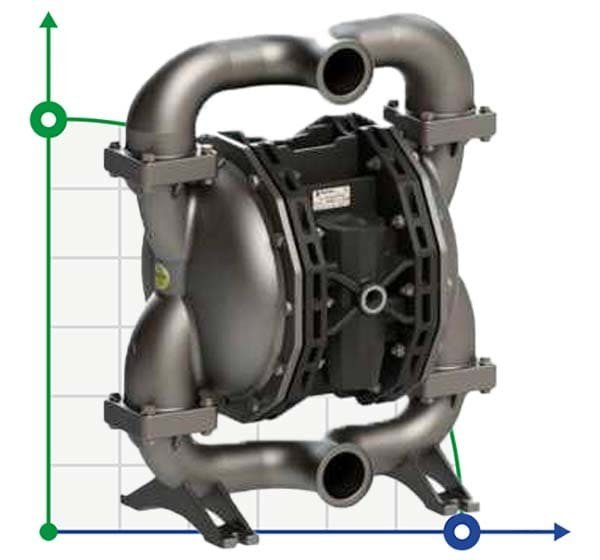 PHOENIX P700 AISI316 HYTREL+PTFE pompe à membrane pour vernis, 700 l/min