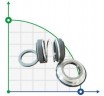 Sello mecánico doble para Alfa Laval R-AL.LKHd 32, SIC/SIC/SIC/SIC, VITON, 316