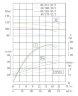 IHG TKHG 80/285-30/2 (44,5/101), 30 kW, AISI 304, 2900 Edelstahl-Inline-Pumpe