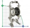 DP 20 SC/T - pneumatische Membranpumpe