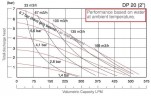 Pompa membranowa nierdzewna DP 20 SS/V