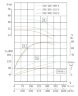 TKHW 350/380-110/4 (900/28), 110 kW, AISI 304, 1480 pozioma pompa ze stali nierdzewnej