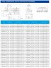 TKHWB 200/235-15/4 (184/17), 15 kW, AISI 304, 1480, Ex horizontal stainless steel pump