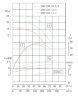 TKHWB 200/235-15/4 (184/17), 15 kW, AISI 304, 1480, Ex horizontal stainless steel pump