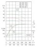 TKHWB 300/355-90/4 (561/38), 90 kW, AISI 304, 1480, Ex bomba horizontal de acero inoxidable
