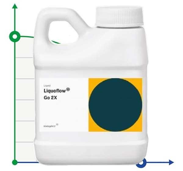 Ликвафло® 2Х (Liquoflow® 2Х) термостабильная альфа-амилаза
