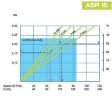 Bomba peristáltica química FLUIMAC HELIOS ASP 15 FX 209 l/h, 0,37 kW, 47 rpm