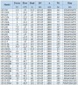 IHG BGLHB 65-200(I)B (43.3/38), 7.5kW, 2880, Ex - bomba vertical de acero inoxidable